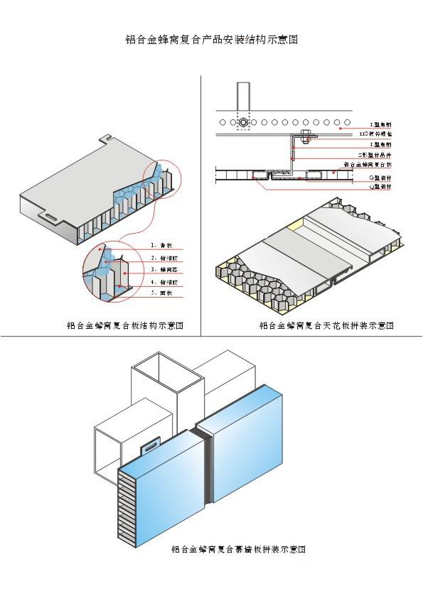 冲孔铝蜂窝板介绍